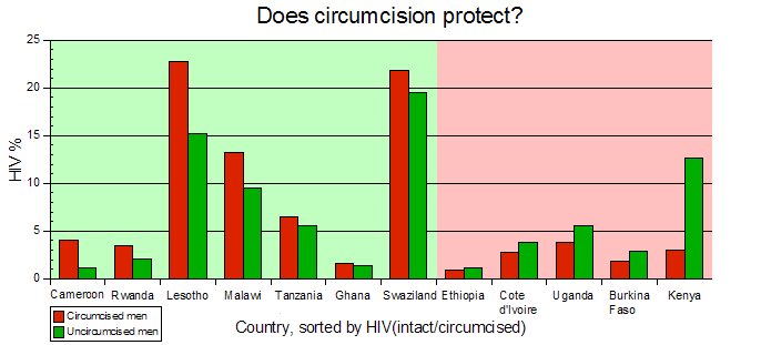HIV-africa-vs-c